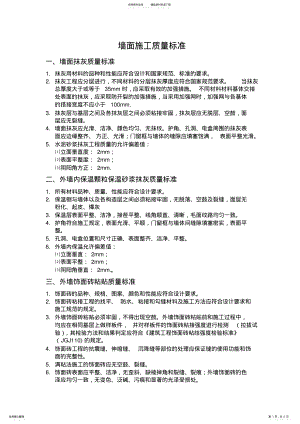 2022年墙面质量标准 .pdf