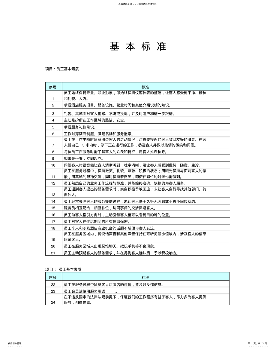 2022年餐饮部对客服务质量标准 .pdf_第1页