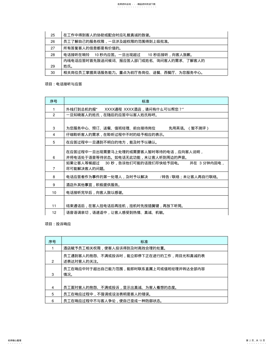 2022年餐饮部对客服务质量标准 .pdf_第2页