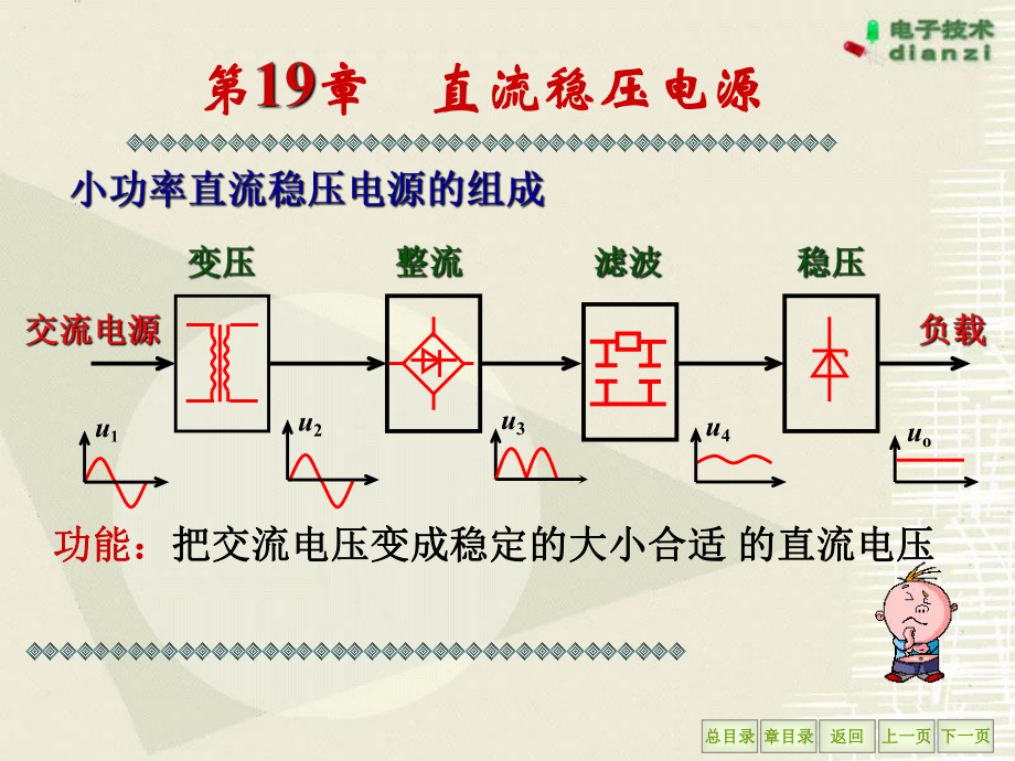 电容滤波电路的特点ppt课件.ppt_第1页