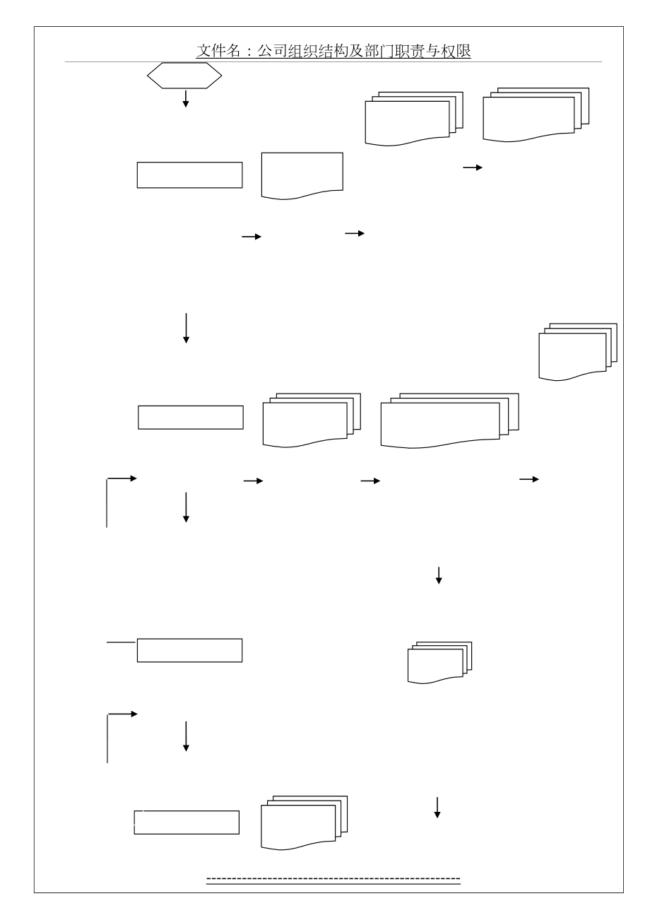 现金管理及报销流程图.doc_第2页