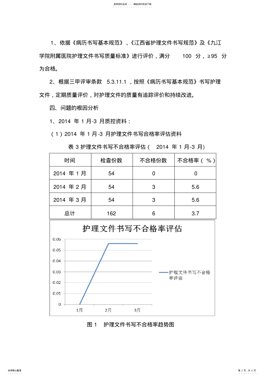 2022年完整word版,PDCA护理文书持续改进 .pdf_第2页