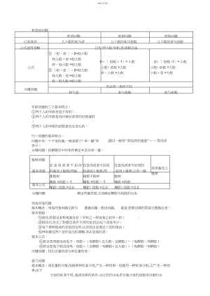 2022年小学奥数知识点总结.docx