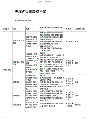 2022年天猫代运营表格方归类 .pdf