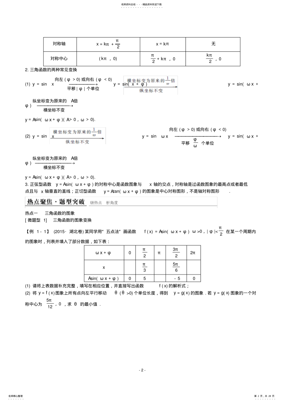 2022年高三年级专题复习专题二三角函数和平面向量 .pdf_第2页