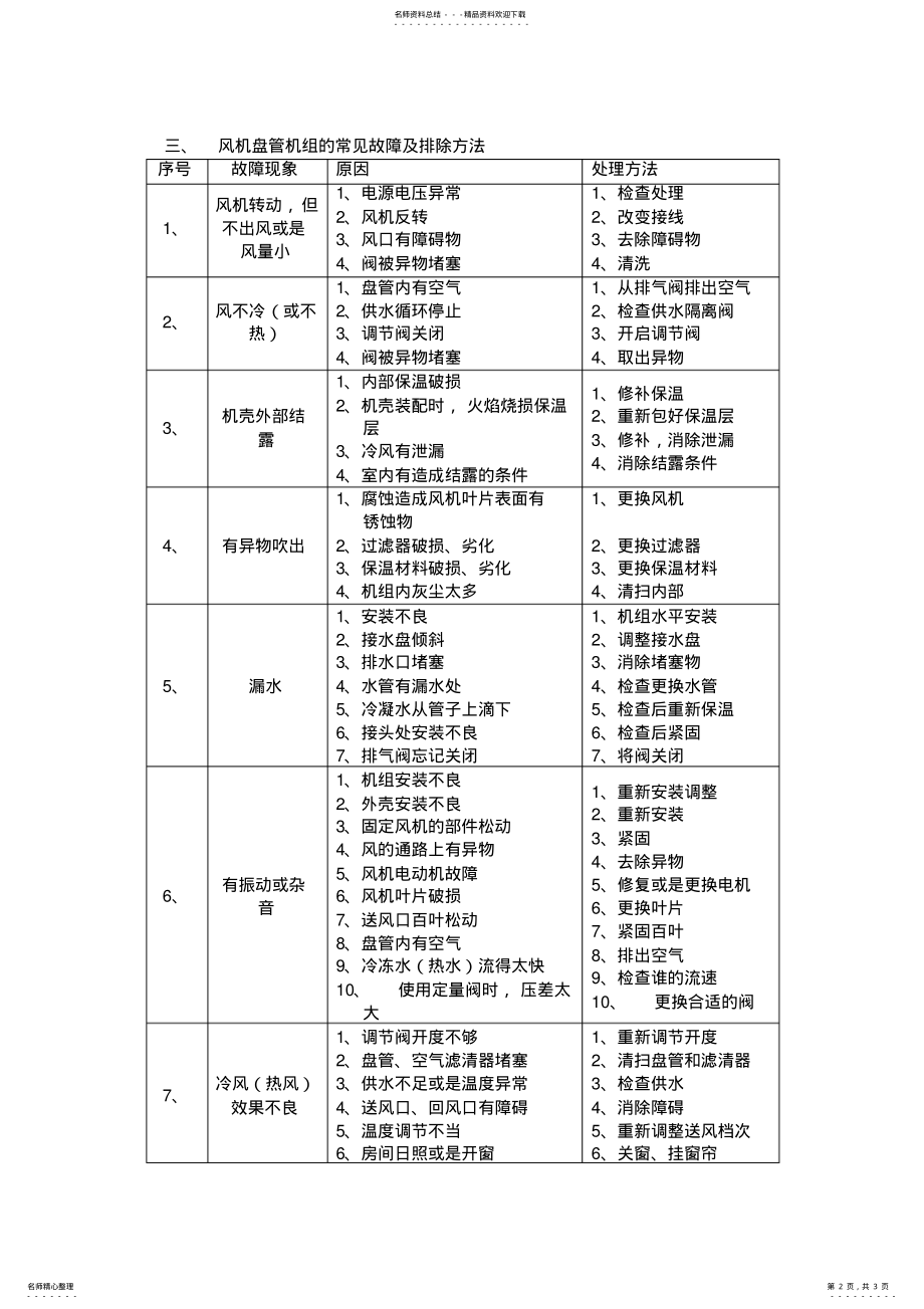 2022年风机盘管维护与保养 3.pdf_第2页