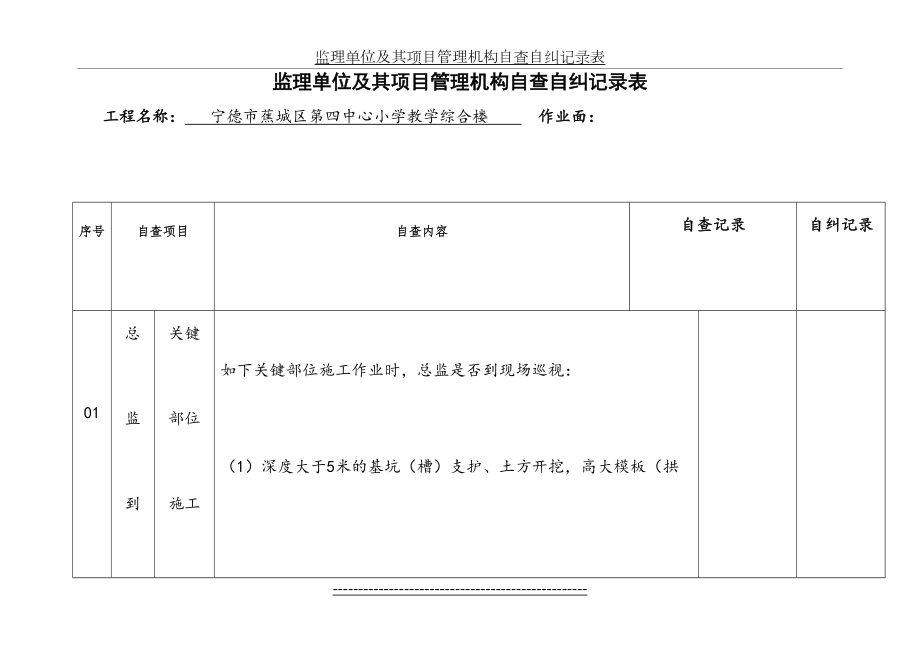 监理项目部自查自纠记录表.doc_第2页