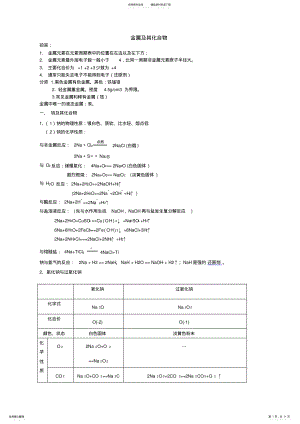 2022年高中化学必修一第三章知识点,推荐文档 .pdf