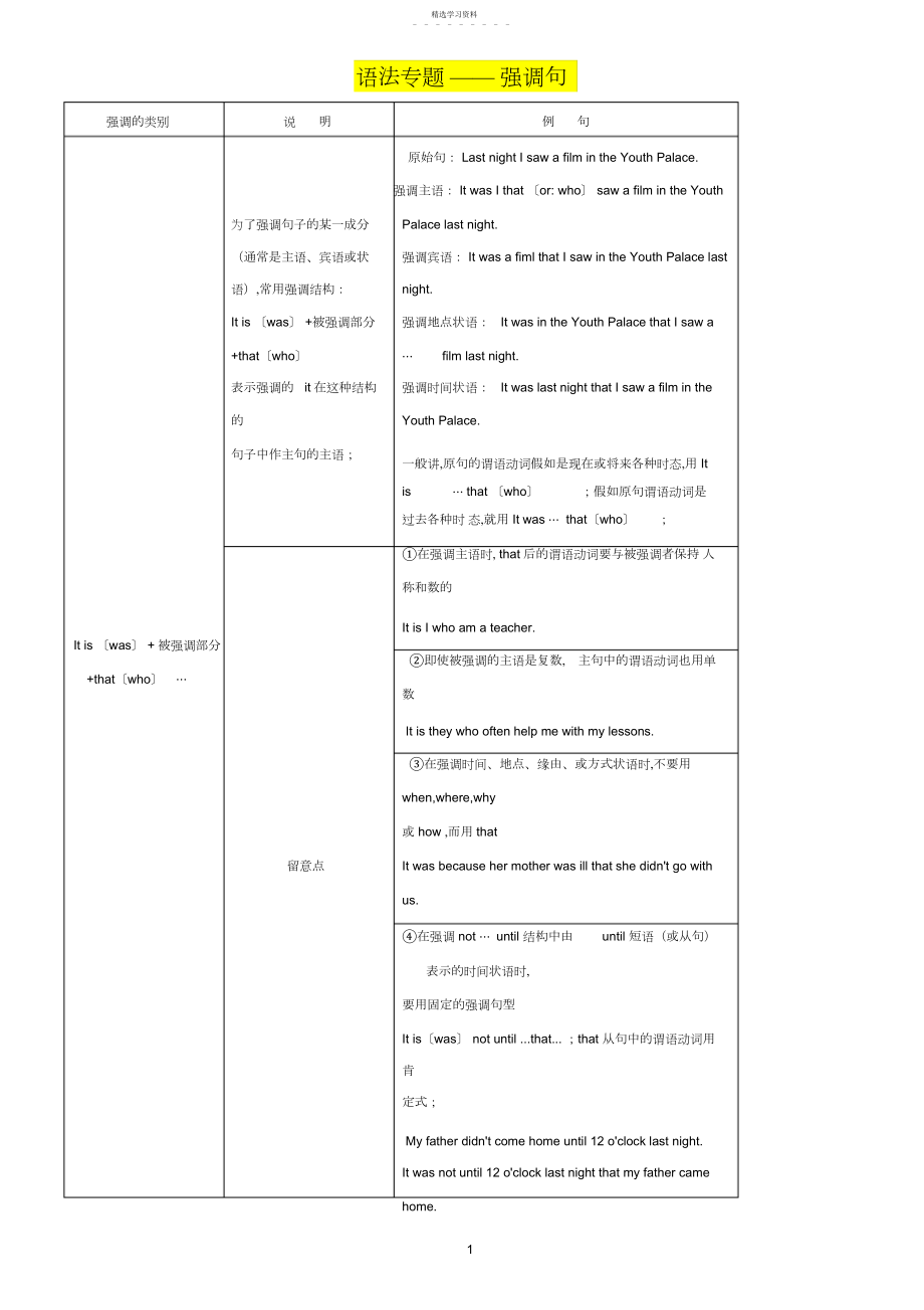 2022年高中英语强调句型练习.docx_第1页