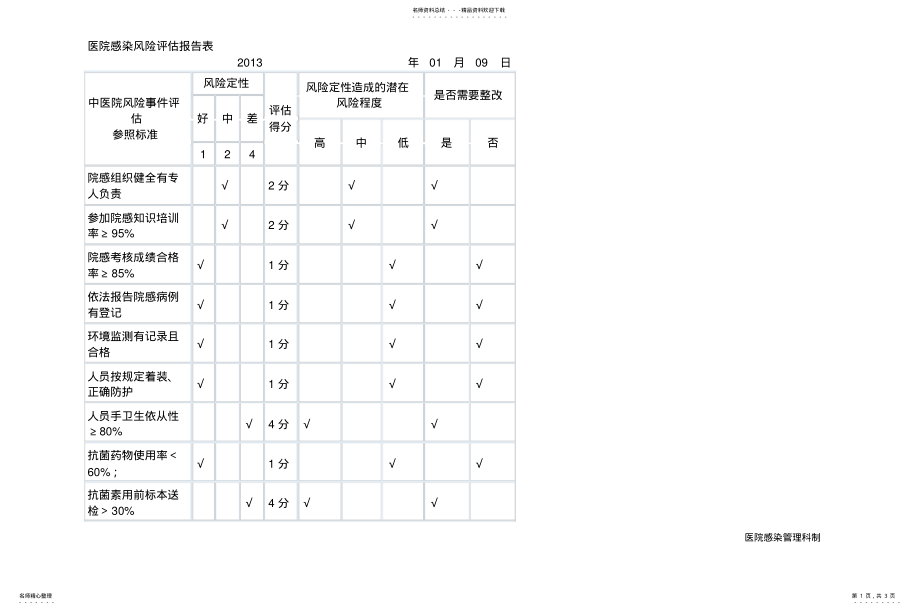 2022年院感科风险评估表 .pdf_第1页