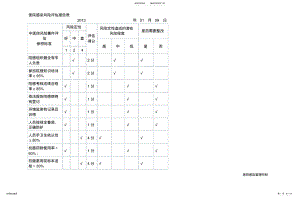 2022年院感科风险评估表 .pdf