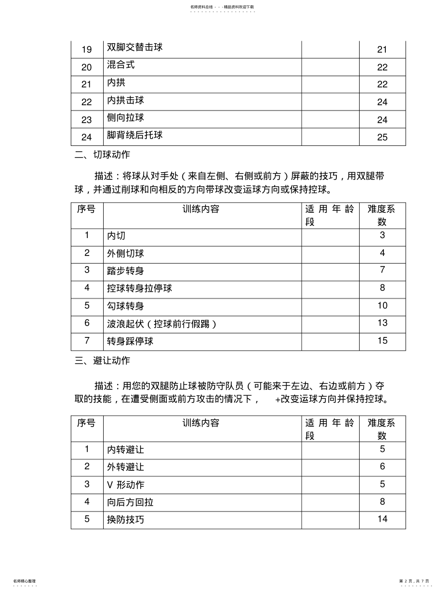 2022年青少年足球系统训练内容 .pdf_第2页