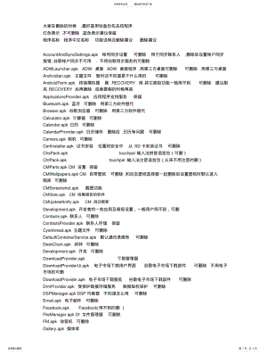 2022年安卓系统程序可删除列表给你看看 .pdf