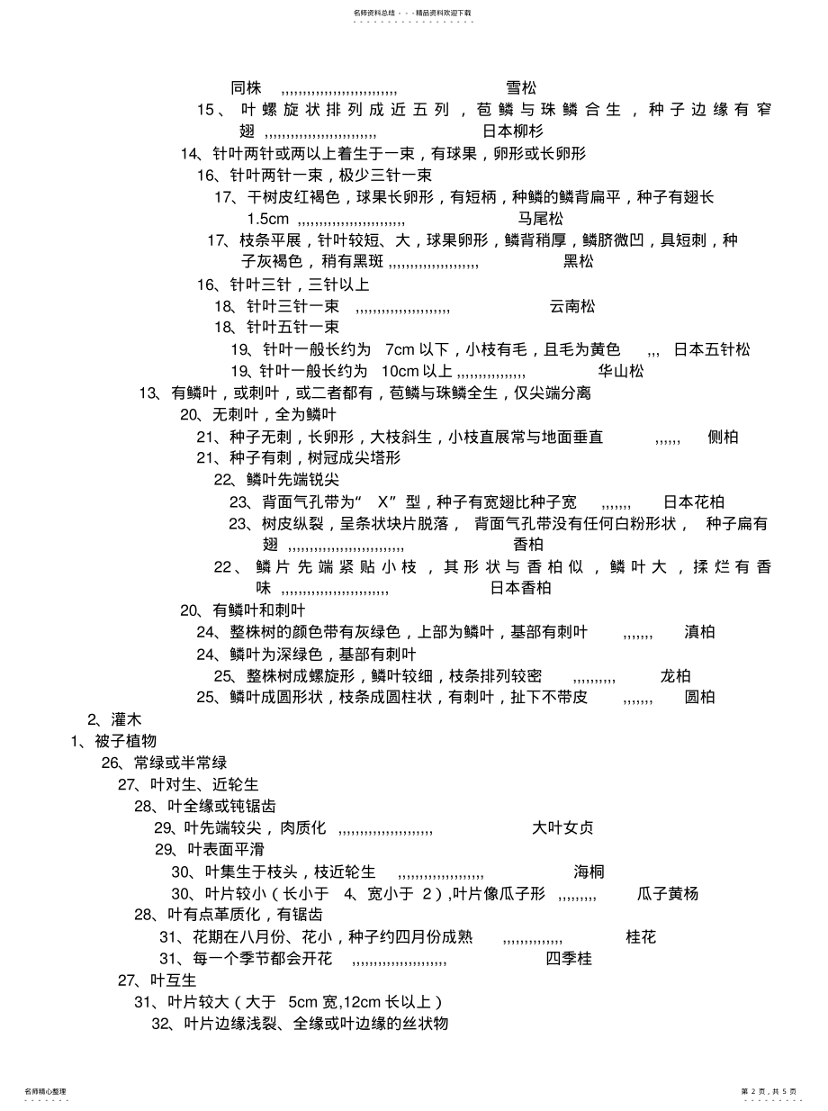 2022年常见一些园林植物检索表： .pdf_第2页