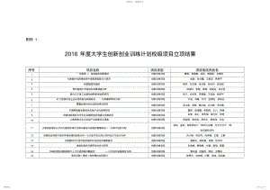 2022年大学生创新创业训练计划校级项目立项结果 .pdf