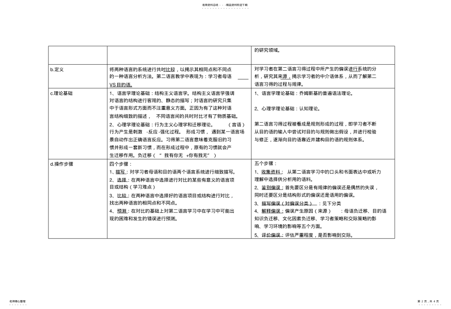 2022年对比分析VS偏误分 .pdf_第2页