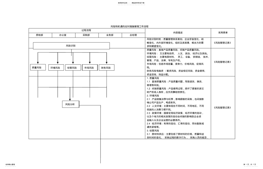 2022年风险机遇应对措施管理工作流程 .pdf_第1页