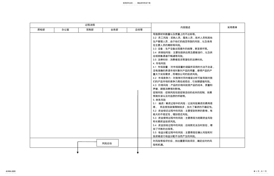 2022年风险机遇应对措施管理工作流程 .pdf_第2页