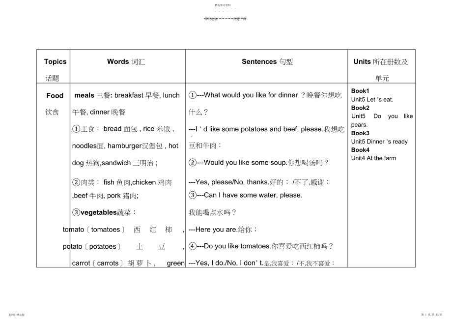 2022年小学英语人教版三四年级知识点归纳.docx_第1页