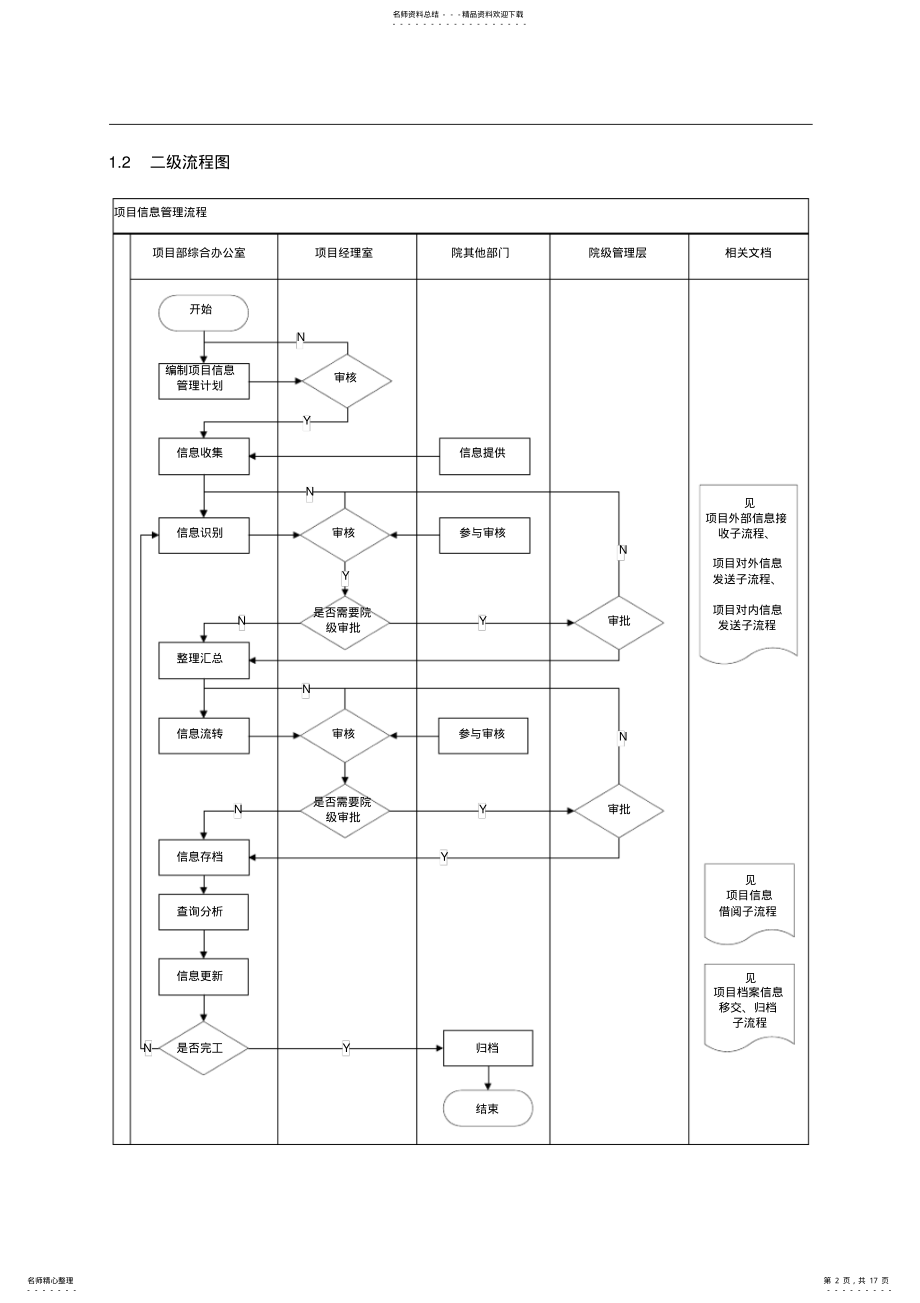 2022年项目信息管理流程 .pdf_第2页