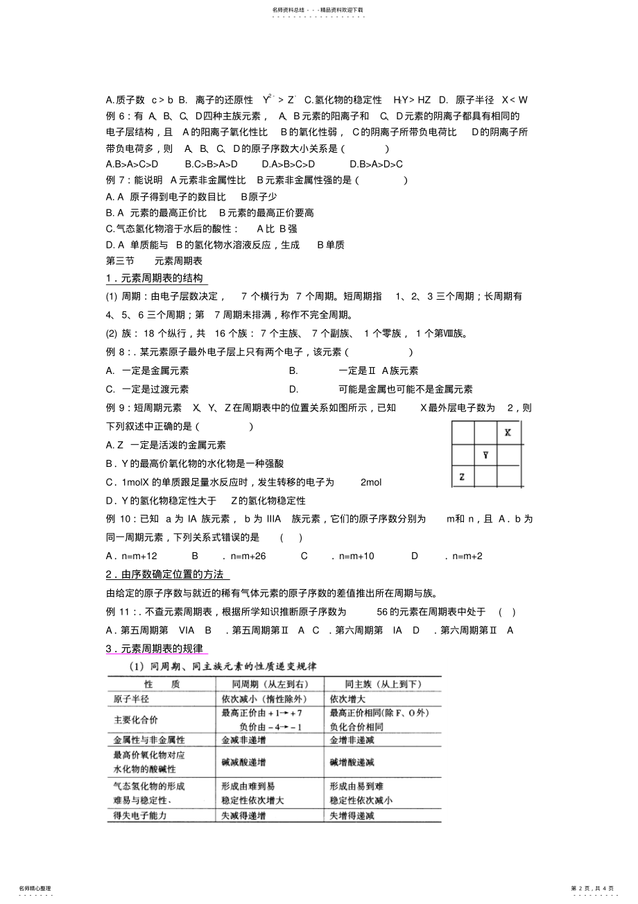 2022年高一化学元素周期律复习要点 .pdf_第2页