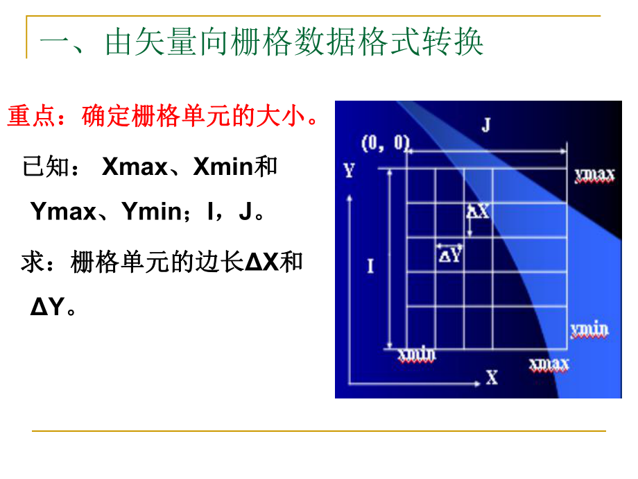 矢量-栅格转换ppt课件.ppt_第2页