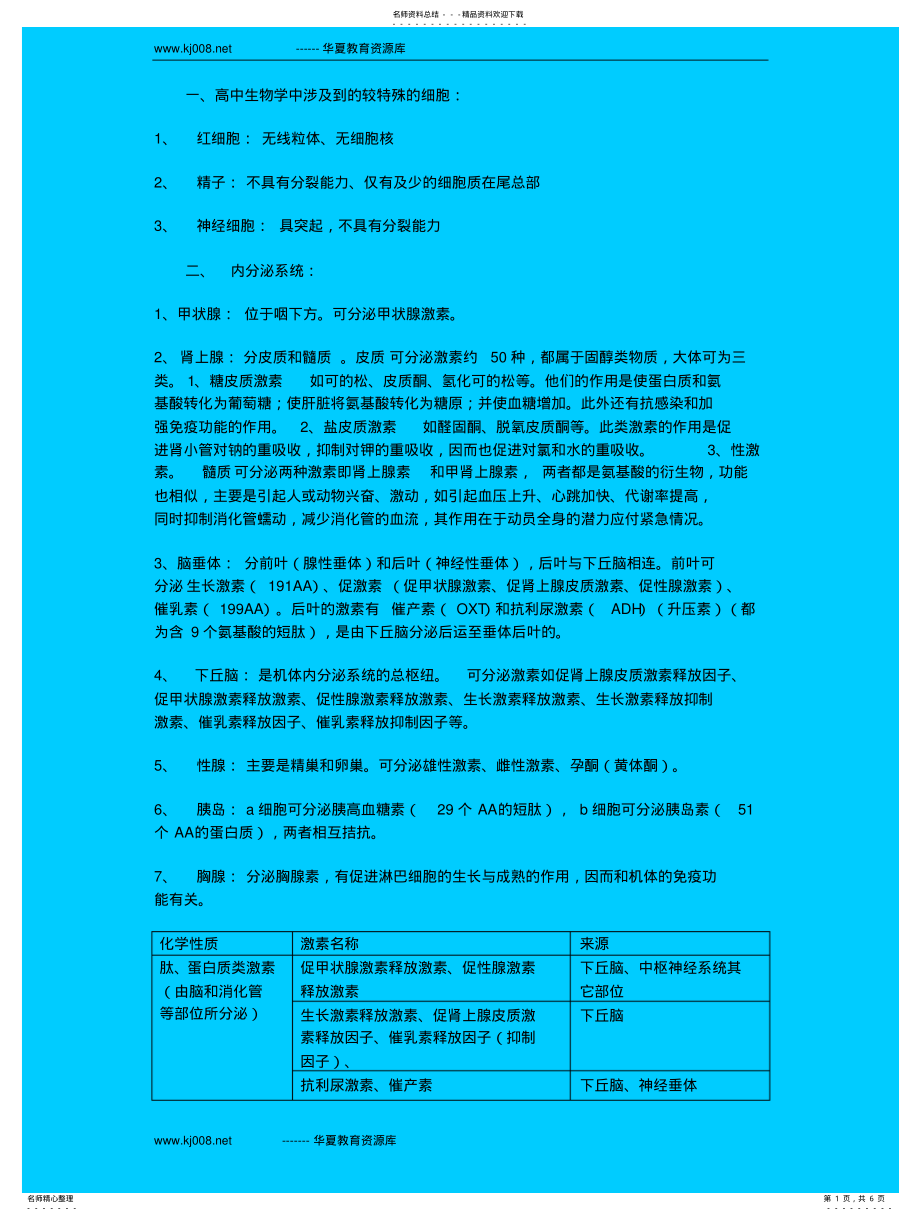 2022年高三第二轮复习知识点分类汇总 .pdf_第1页