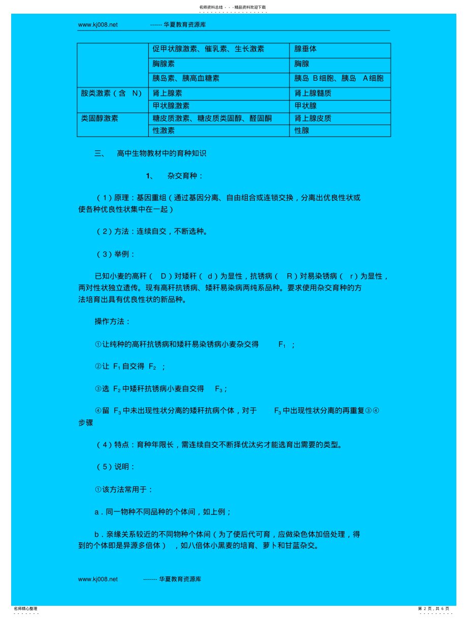 2022年高三第二轮复习知识点分类汇总 .pdf_第2页