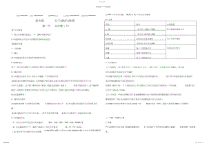 2022年高中化学选修三第二章导学案.docx