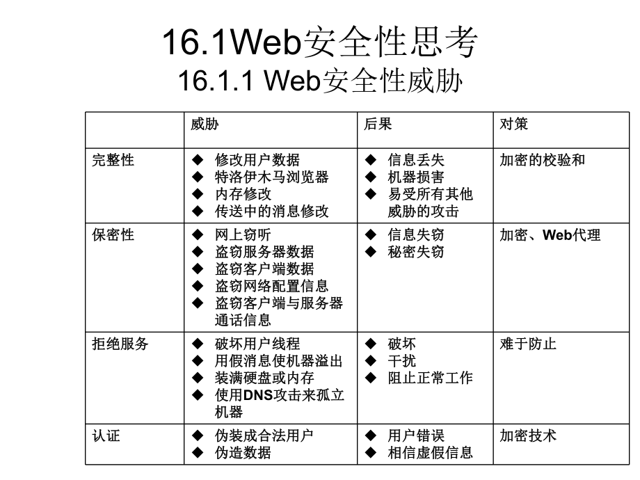 第16章传输层安全ppt课件.ppt_第2页