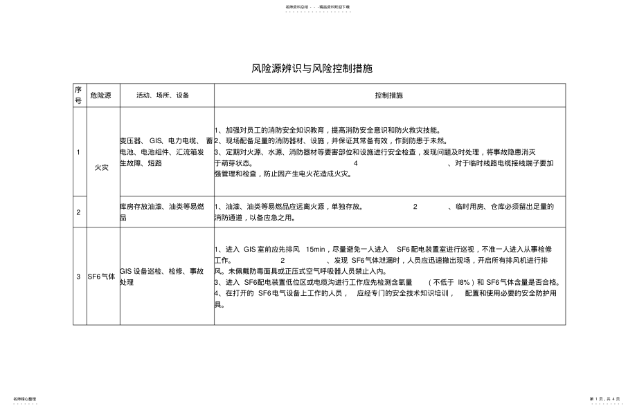 2022年风险源辨识与风险控制措施 .pdf_第1页