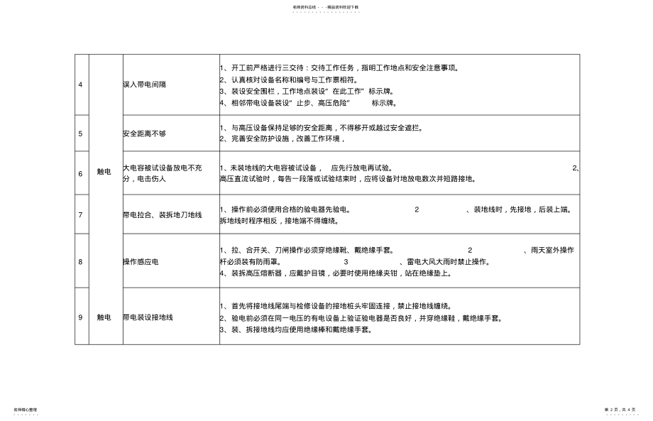 2022年风险源辨识与风险控制措施 .pdf_第2页