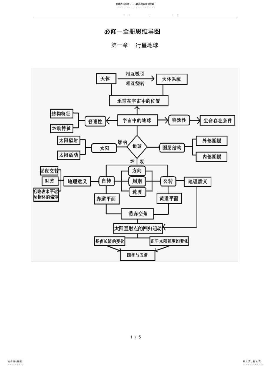 2022年高中地理必修一全册思维导图 .pdf_第1页