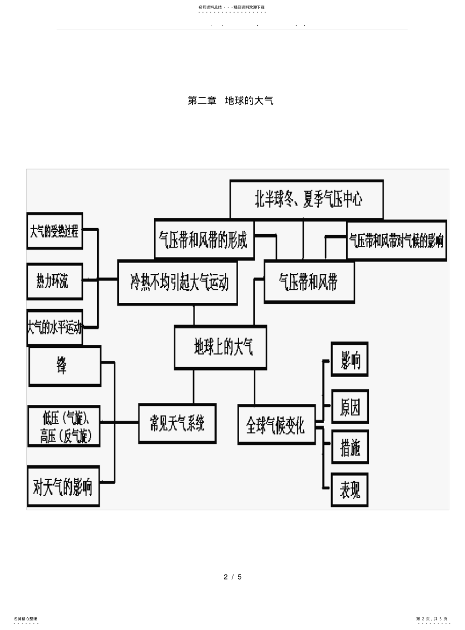 2022年高中地理必修一全册思维导图 .pdf_第2页