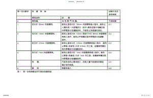 2022年风扇防护等级 .pdf