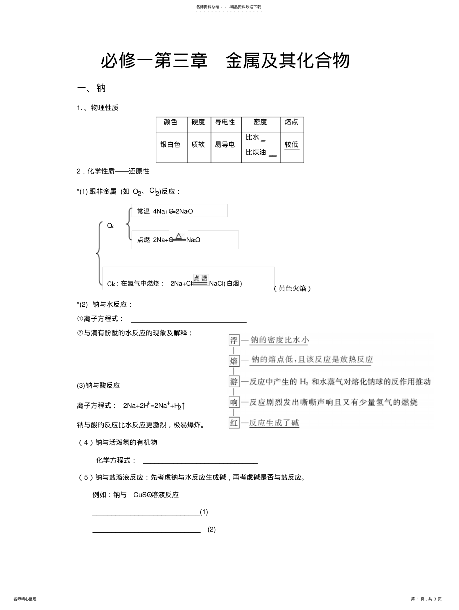 2022年高中化学金属Na知识点总结 2.pdf_第1页