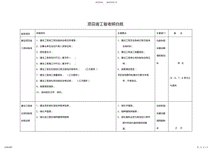 2022年项目竣工验收明白纸 .pdf