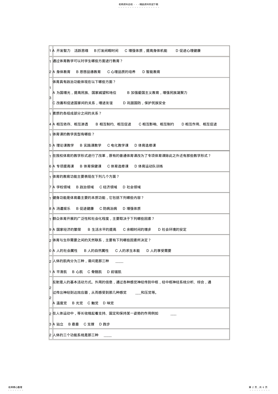 2022年大学一年级体育理论考试《多选题》题库 .pdf_第2页