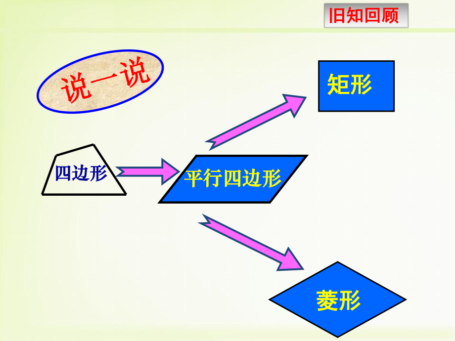 正方形的性质及判定定理ppt课件.ppt_第2页