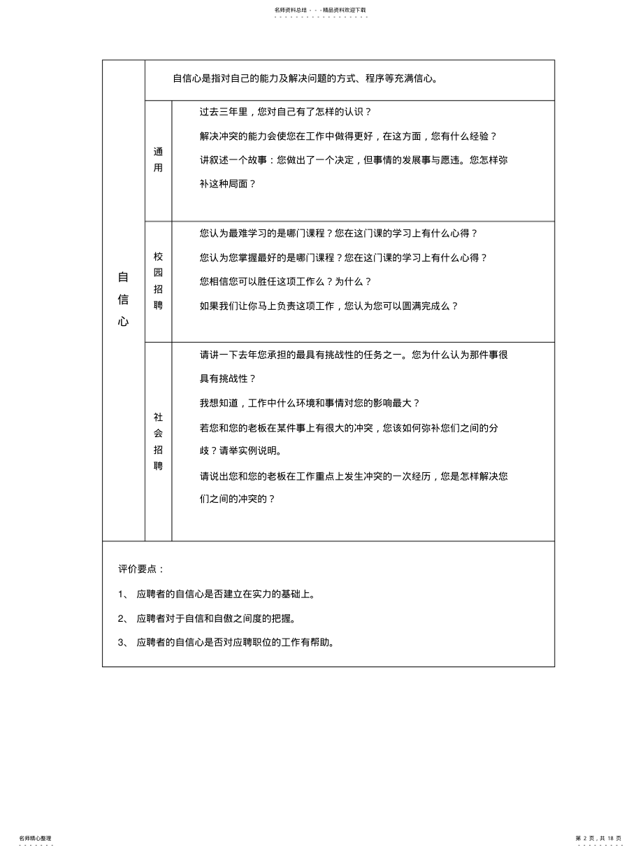 2022年非结构化面试问题题库 .pdf_第2页