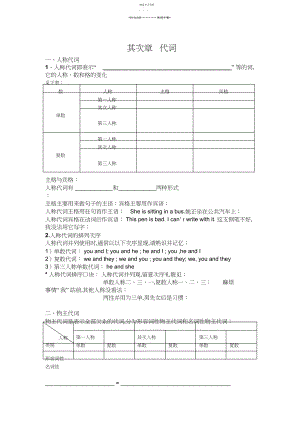 2022年小学英语语法代词的用法及练习题.docx