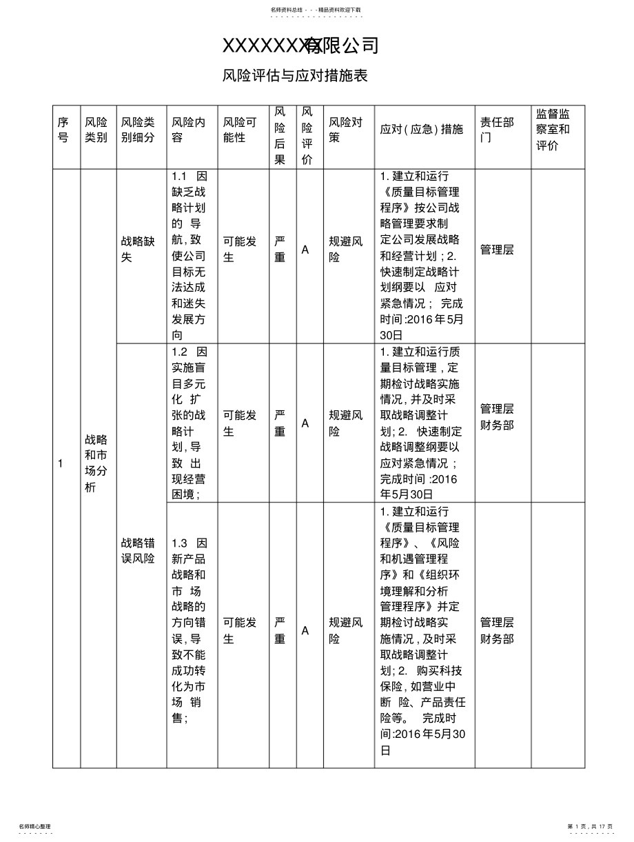 2022年风险评估与应对措施实施案例汇总 .pdf_第1页