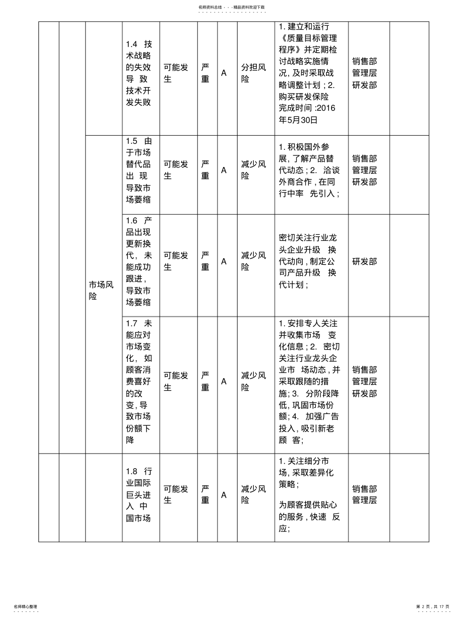 2022年风险评估与应对措施实施案例汇总 .pdf_第2页