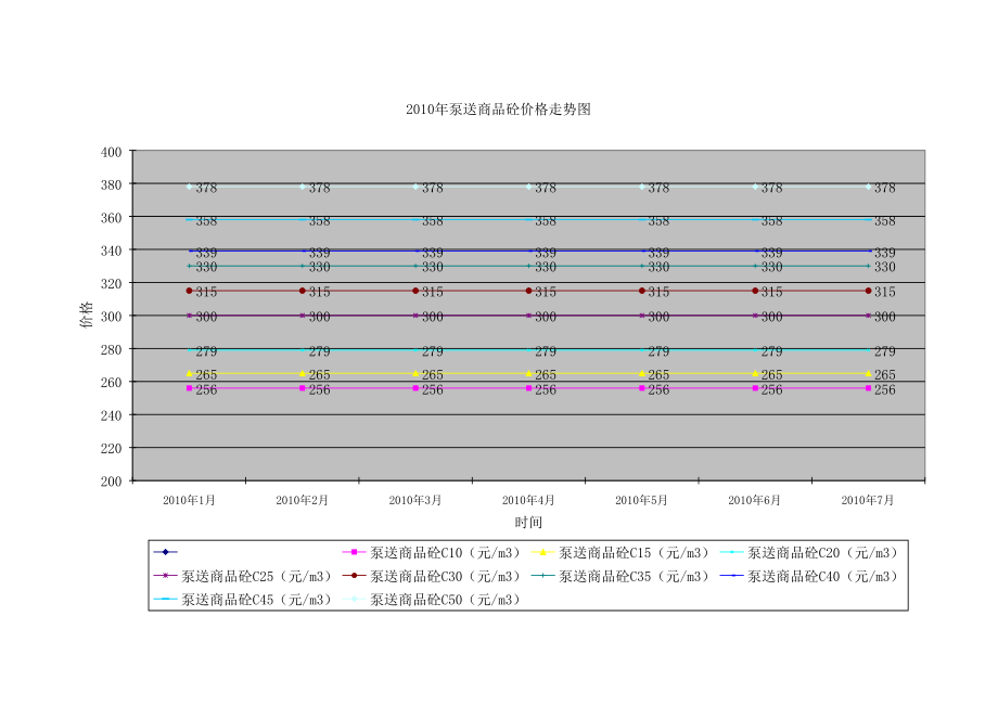 05-10年台州市常用建筑材料价格表.xls_第1页