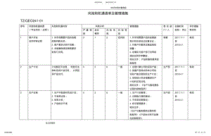 2022年风险及机遇清单及管理措施 .pdf