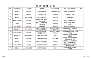 2022年风险管理台账 .pdf