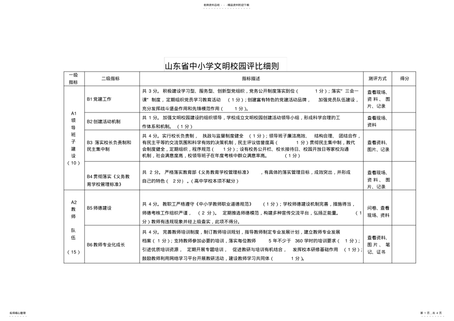 2022年山东省中小学文明校园评比细则 .pdf_第1页