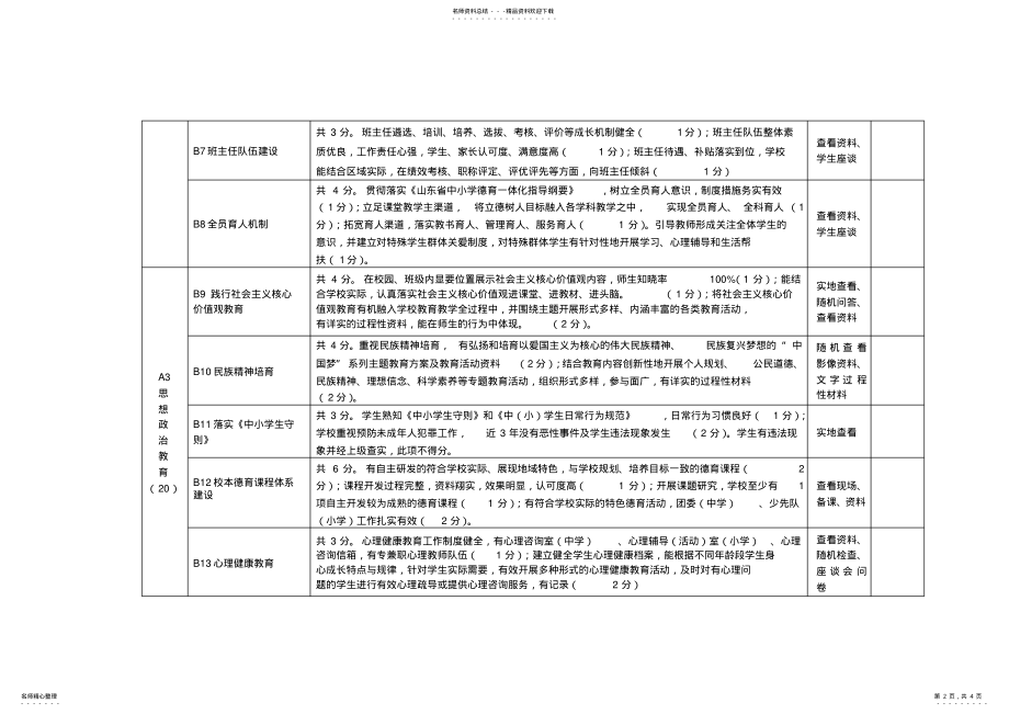 2022年山东省中小学文明校园评比细则 .pdf_第2页