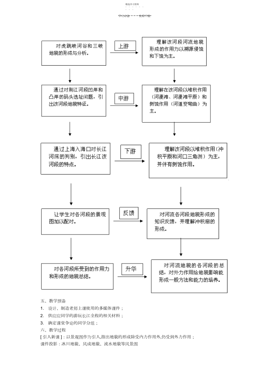 2022年高中地理必修一教案第四章地表形态的塑造河流地貌的发育.docx_第2页