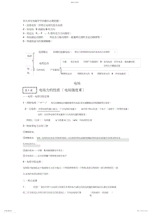 2022年高中物理电磁学知识.docx